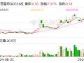 莎普爱思：股东拟合计减持不超5%公司股份