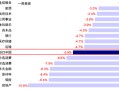 中金：港股回调后的前景如何？