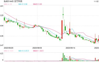 多部门出台文件推动“以竹代塑” 支持主要竹产区培育一批龙头企业