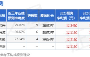 城发环境：10月30日接受机构调研，广发证券股份有限公司、中庚基金管理有限公司等多家机构参与