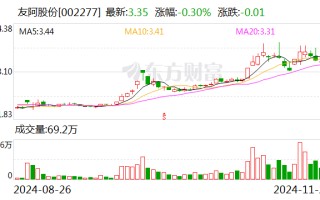 友阿股份：筹划发行股份及支付现金方式购买资产事项 **停牌