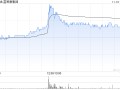 富智康集团午后涨逾7% 公司称财务业绩有望在下半年改善