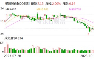 豫园股份前三季度营收同比增15.57% 全球化新征程启航