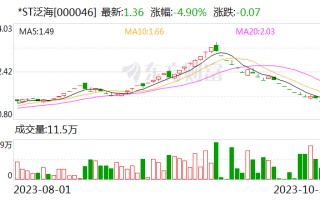 泛海控股：全力推进预重整相关工作 前三季度亏损68.87亿元