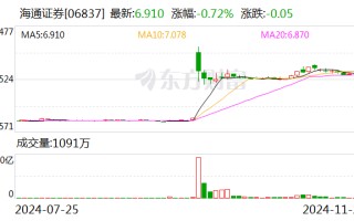 国泰君安：换股吸收合并海通证券事项获得上海市国资委批复