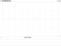 佳明集团控股公布中期业绩 溢利同比减少52.7%至5260万港元