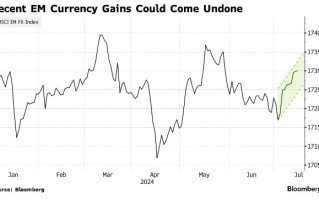 “特朗普交易”搅动外汇市场 保护主义政策或将冲击新兴市场货币