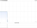 中关村科技租赁就液体循环包装箱订立融资租赁协议