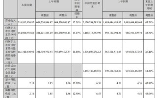 爱美客前三季度实现营收21.7亿元 净利润同比增长43.7%