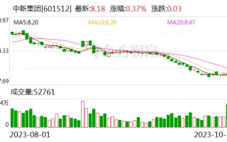 中新集团：拟不超3000万元参投道彤苏州天使基金 布局生物医药领域非上市企业