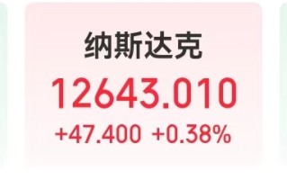 道指跌超360点！大型科技股多数上涨，英特尔涨超9%，亚马逊涨超6%