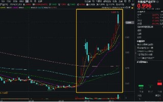 化债力度加码，泛信创板块持续活跃！大数据产业ETF（516700）连续三日吸金2912万元，标的本轮反弹69%