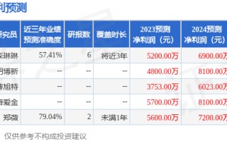 博济医药：10月27日接受机构调研，国联证券、中原证券等多家机构参与