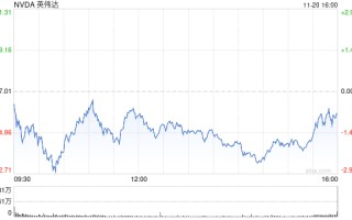 英伟达第三财季营收350.82亿美元 净利润同比大增109%