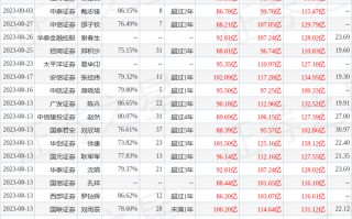 浙商证券：给予东方财富买入评级，目标价位18.89元