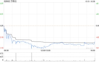 万物云有意回购H股 资金上限为6.32亿港元