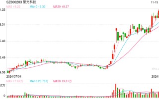 聚光科技控股股东股份遭司法冻结，应妥善解决控制权稳定性和市场信心问题