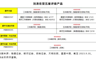 打磨五星债基倾心深度投教，鹏华固收刘涛走进上财“开课啦”