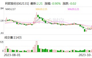 利欧股份投资新设能源公司 含矿物洗选加工业务