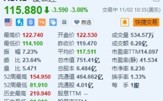 美股异动丨爱彼迎跌3% 预计夏季旺季后Q4预订增长将放缓