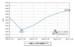 上周化工市场小幅反弹