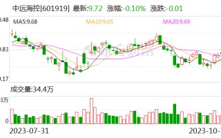 中远海控前三季度实现营业收入1345.56亿元 累计回购A股1243.4万股