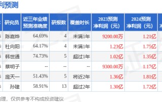 浙商证券：给予阿拉丁增持评级