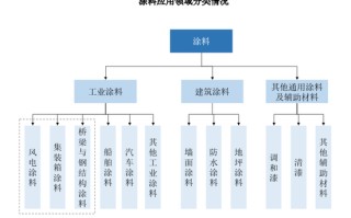 立足三大黄金板块，国内工业涂料领先者麦加芯彩登陆A股