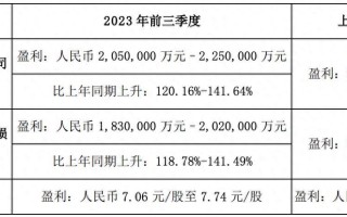 单季暴赚超100亿，比亚迪毛利率超特斯拉，巴菲特暂停减持？