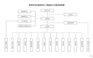 美芝股份(002856.SZ)：调整公司组织架构