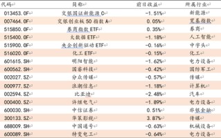 方证视点：历史规律告诉你 A股表现会如何