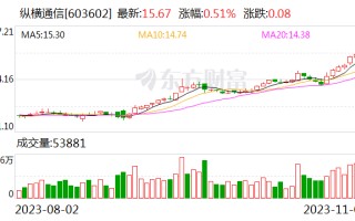 纵横通信：公司暂无5.5G的相关产品和技术