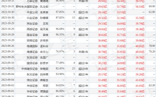 华润三九：10月29日接受机构调研，中信建投、华创证券等多家机构参与