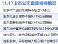 11月17日上市公司减持汇总：远翔新材等6股拟减持（表）