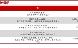 中泰策略：如何看待中央金融工作会议释放的信号？