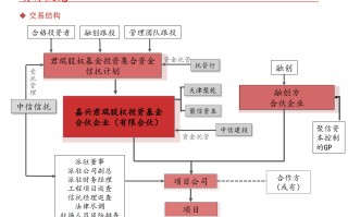 又现“抢公章”！中信信托君锟融创项目公司保险柜被撬，距到期仅剩7日