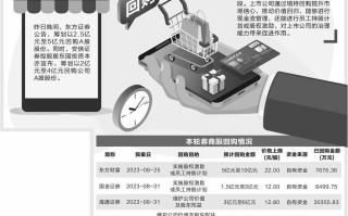 东方证券、国投资本宣布回购此前3只券商股已回购超4.65亿元