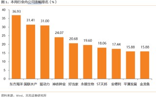 【天风农业】10月能繁补栏放缓，重视本轮周期持续性！