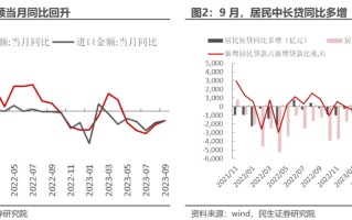 民生策略：逆全球化定价的常态化