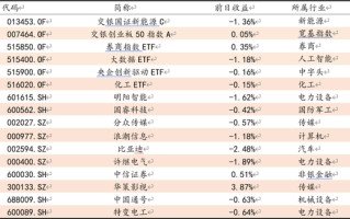 方证视点：结构大于系统 机会多于风险