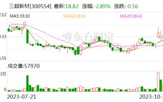 三超新材：子公司南京三芯半导体设备制造有限公司研发的硅棒磨倒一体机样机 近来
已正式推出