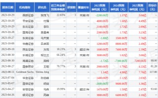 华鑫证券：给予天岳先进买入评级