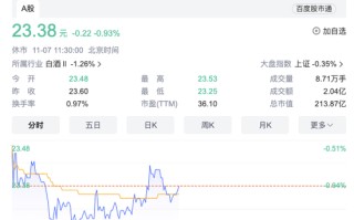 名优白酒围剿区域市场，“冀酒王”老白干含金量几何？