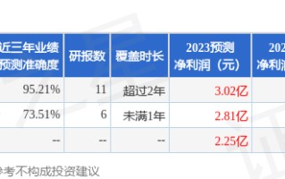 浙商证券：给予奥锐特增持评级