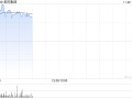 美的集团早盘涨超3% 拟收购东芝电梯中国股份并获得控股权