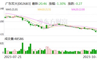 广东宏大：矿服板块规模增大 前三季度归母净利润同比上涨26.98%至4.97亿元