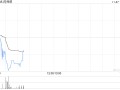 药师帮11月26日发行3167.86万股