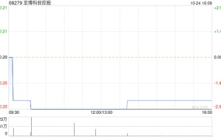 亚博科技控股发盈喜 预期前三季度溢利不少于2000万港元同比扭亏为盈