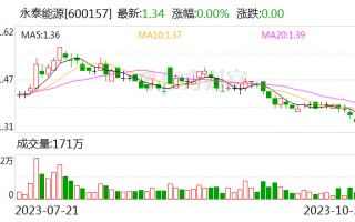 永泰能源核心管理人员将实施第五次增持计划