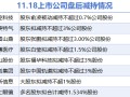 11月18日上市公司减持汇总：博士眼镜等8股拟减持（表）